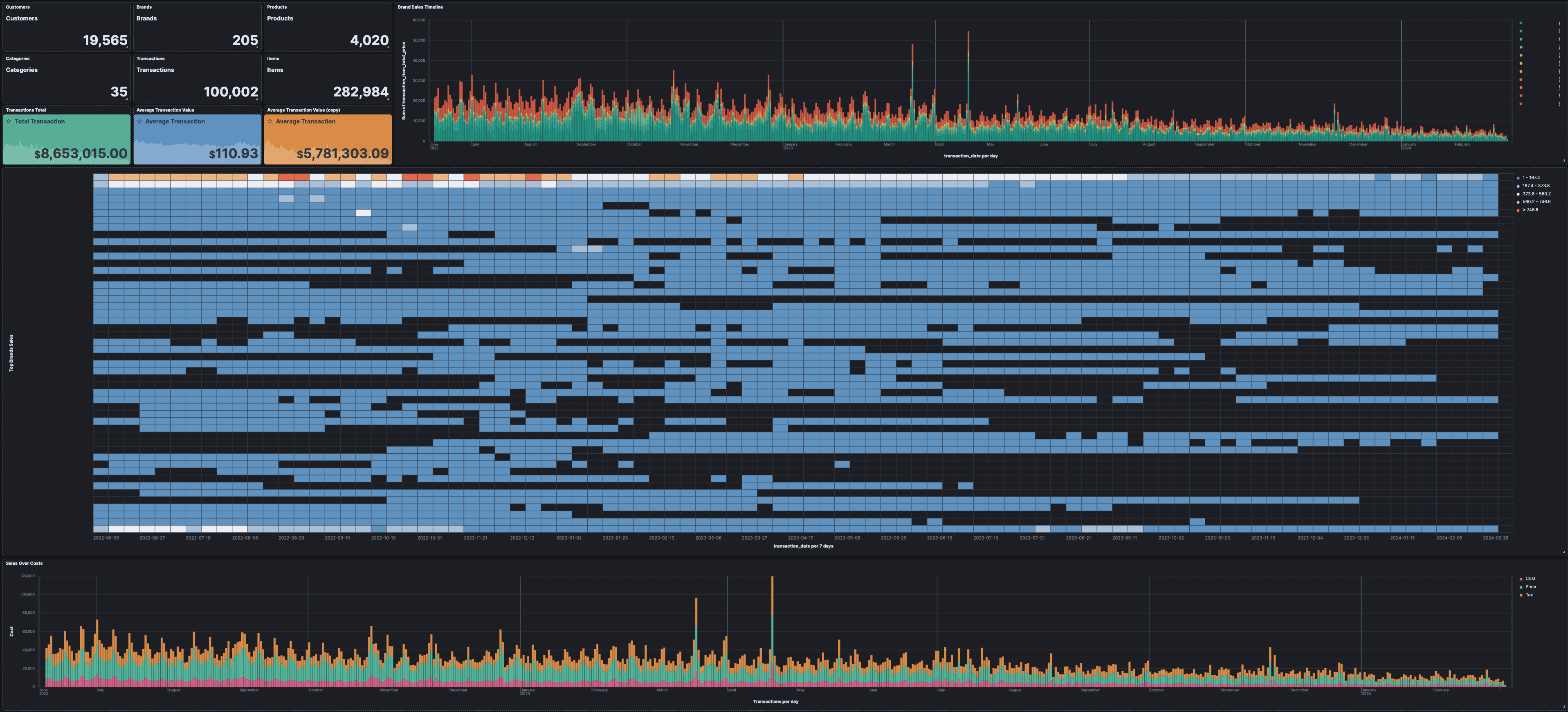 Market data dashboard